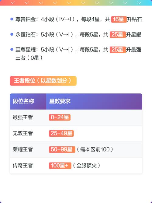 2025王者段位顺序图标
