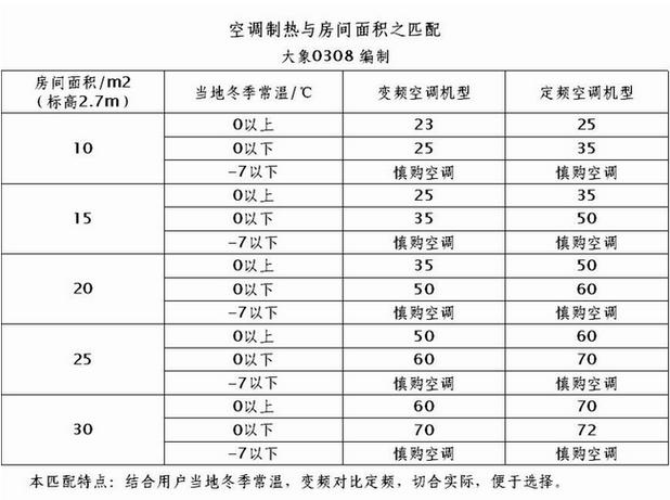 1匹空调是26还是32截图