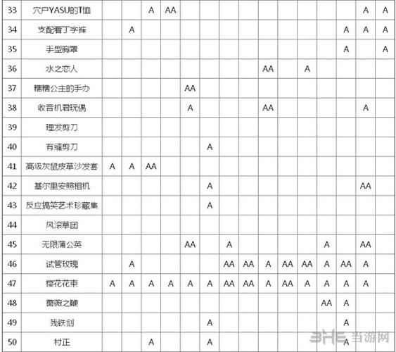 弹丸论破1送礼物攻略游戏截图