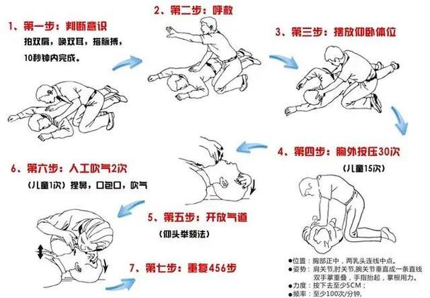 人人急救理论考试