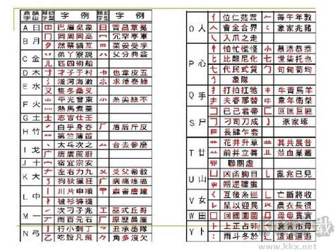 香港速成输入法字表