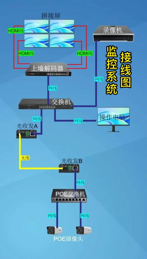 监控线接法图解缩略图