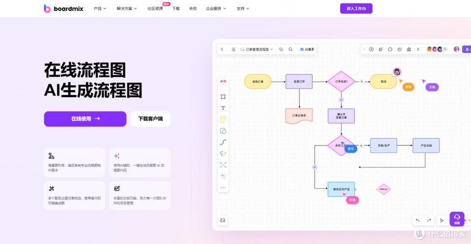 一键生成流程图