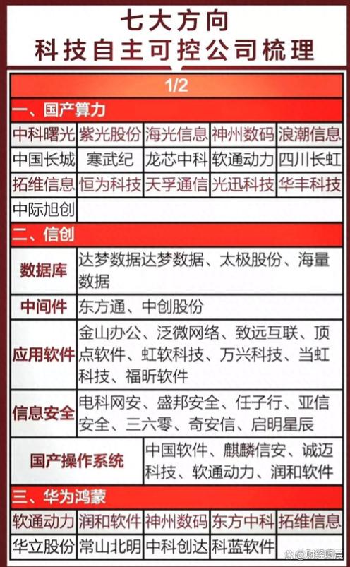 自主可控概念股票龙头股
