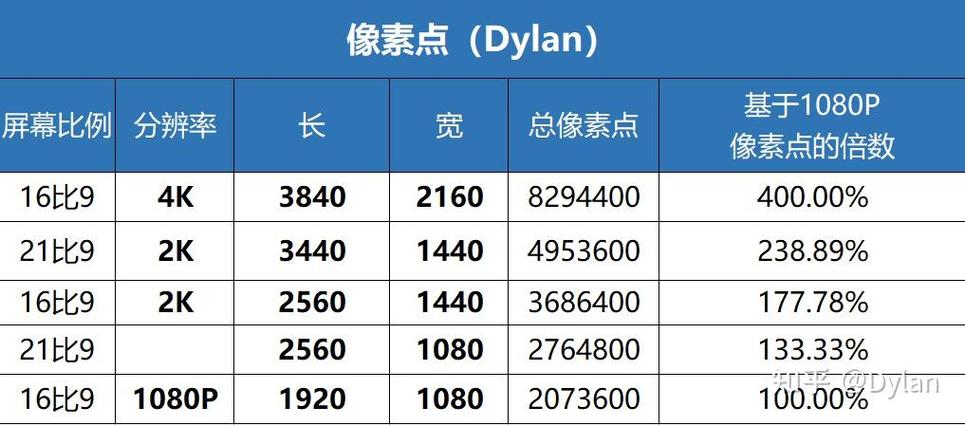 平板分辨率多少最好