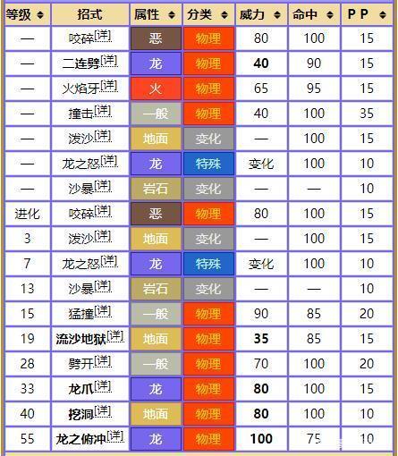 口袋妖怪圆陆鲨性格配招缩略图