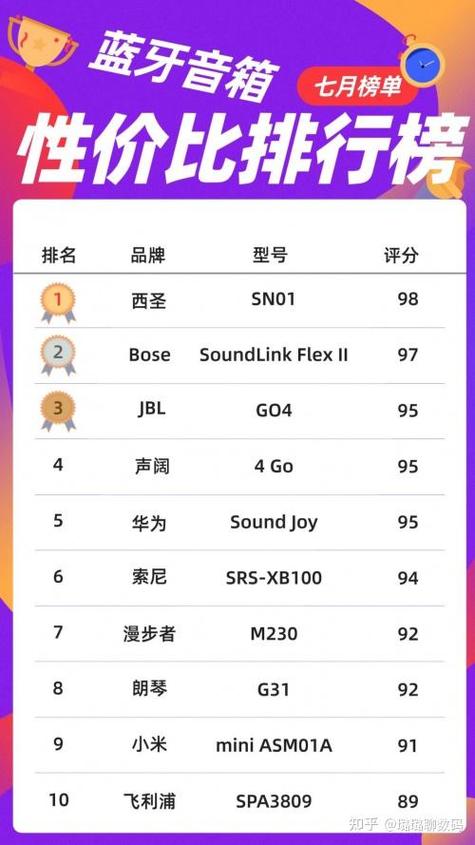 性价比最高的蓝牙音箱排名缩略图