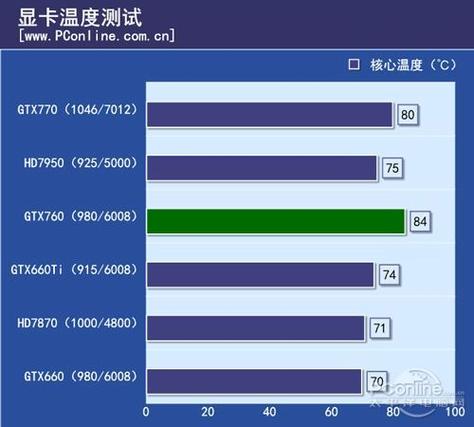 furmark烤机多少度正常图标