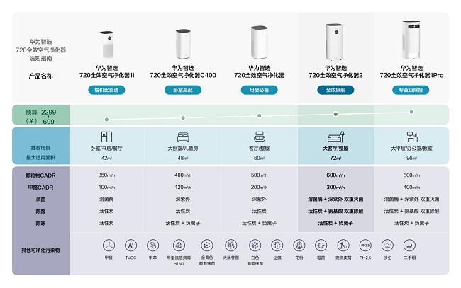 华为720属于什么档次图标