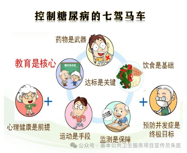 低血糖时吃方糖好还是冰糖好