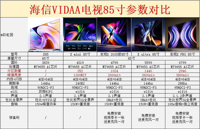 海信vidaa全部型号