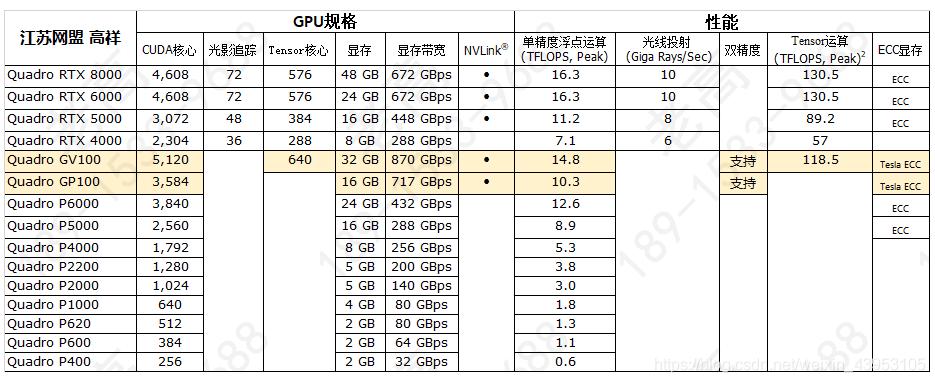 gtx960和1060差别大吗游戏截图