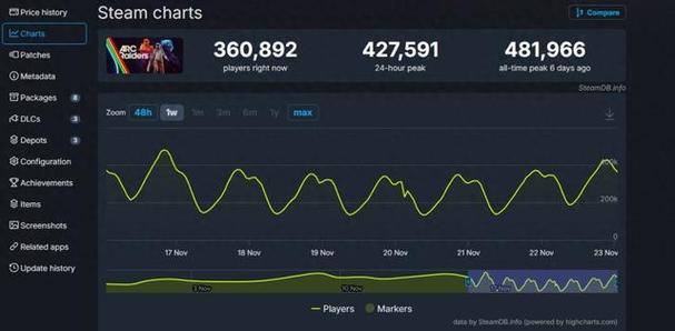steam兑换码截图