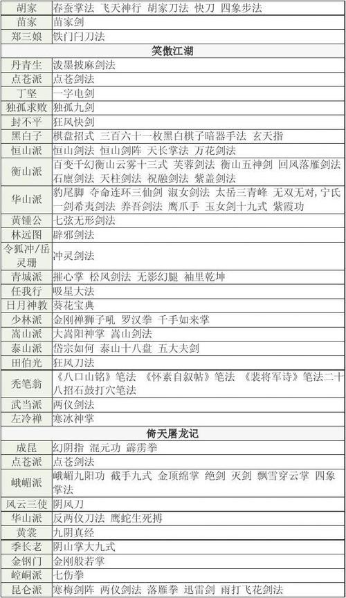 金庸峨眉派武功有哪些截图