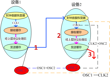 i帧间隔多少合适游戏截图