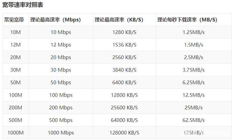 300兆宽带上行速度是多少缩略图