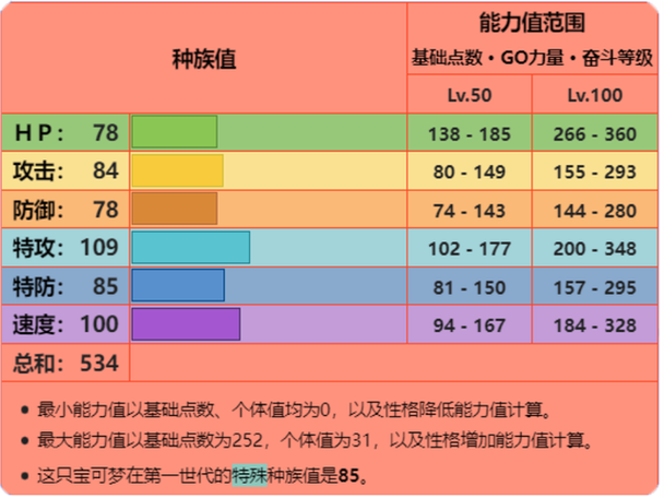 口袋妖怪喷火龙配招性格