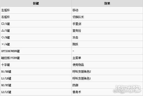 究极风暴4特殊技怎么按截图