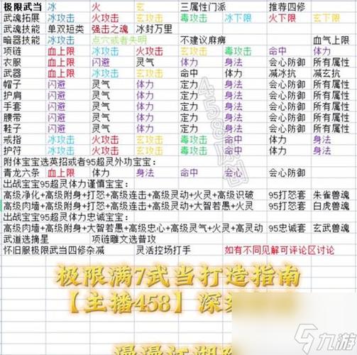 天龙八部逍遥pk技能顺序截图