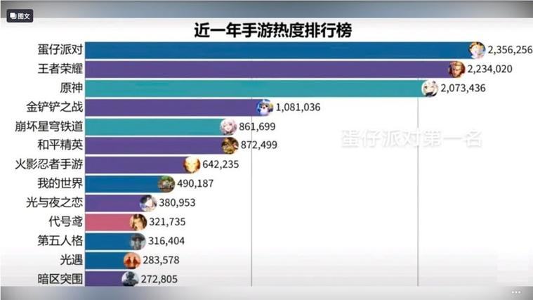 手游排行榜 十大缩略图