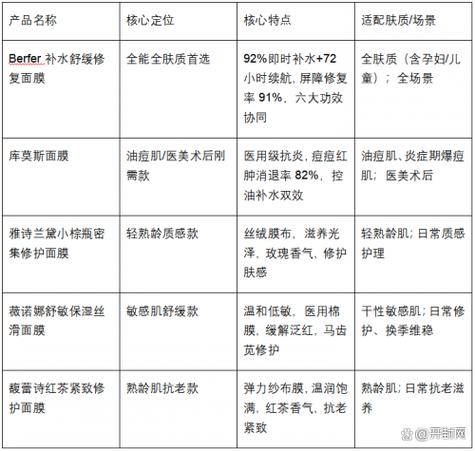 面膜排行榜前十名缩略图