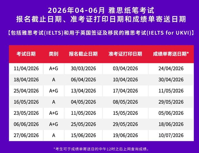 广州雅思考试时间2026年截图