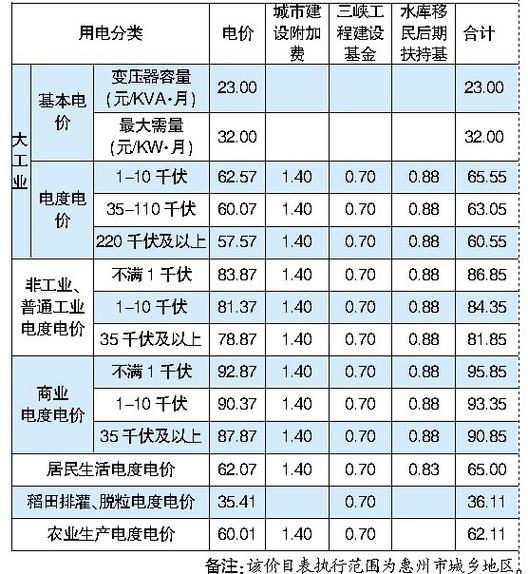监控24小时开电费多少钱