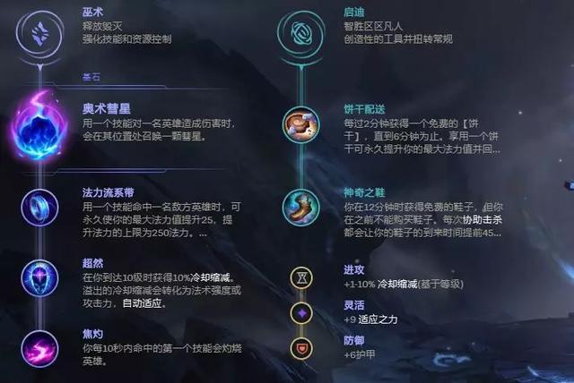 国服第一ap小丑出装截图