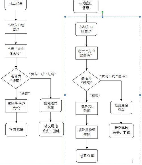 购票火车票的流程缩略图