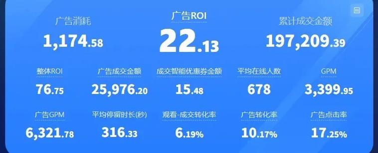 千川投放roi怎么算