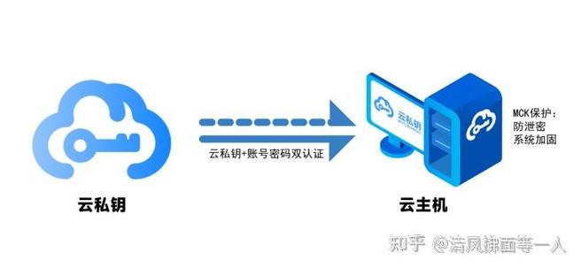 身份证忘带怎么上网
