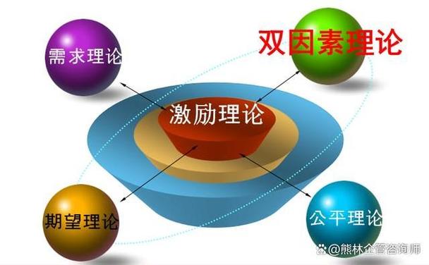 动机具有哪些功能