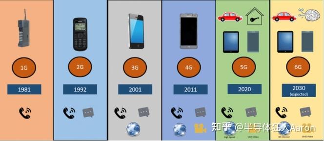 手机4g和6g运行内存有多大区别截图
