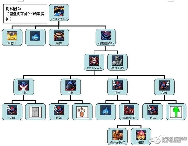 勇者斗恶龙怪兽篇joker2专家攻略缩略图