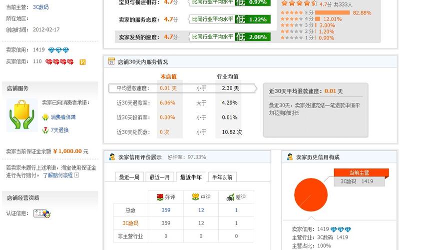 淘宝店铺缩略图