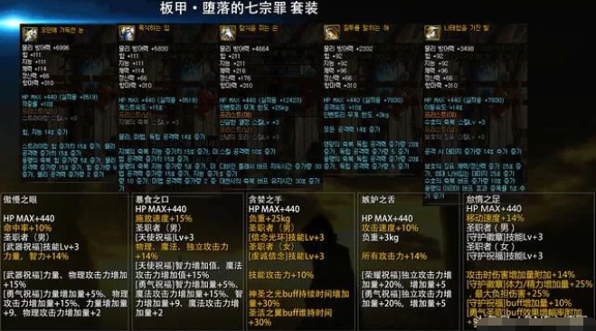 狂战90级史诗套装排行缩略图