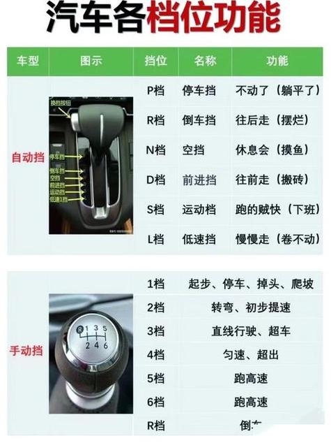 s档和d档哪个提速快截图