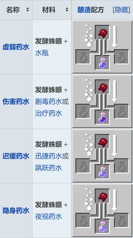 发酵蜘蛛眼怎么合成图标