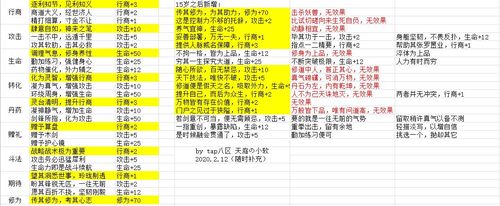 玄元剑仙飞升答题答案