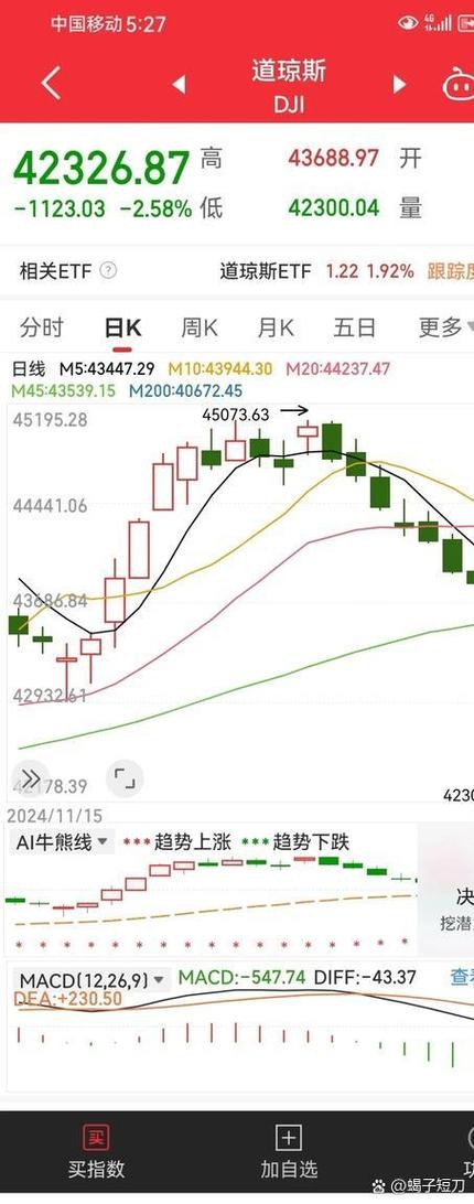 美股涨跌不一缩略图