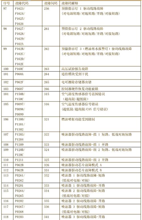 玉柴发动机故障码0101