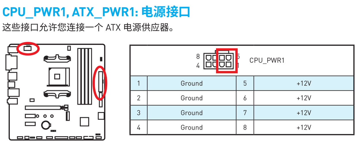 cpu供电线是哪根