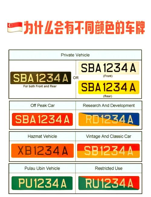 新加坡汽车牌照颜色缩略图