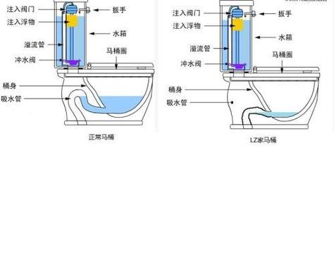 九牧马桶水位调节图解截图