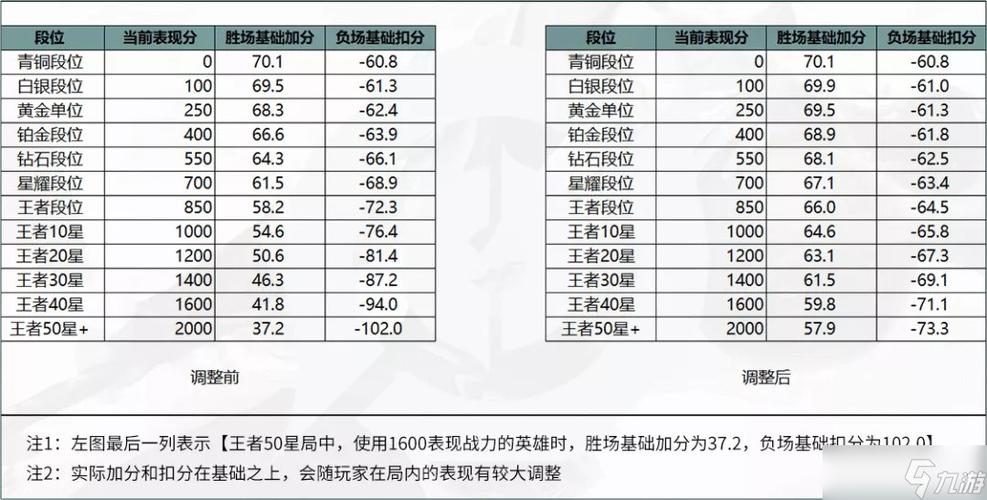 王者荣耀荣耀战力计算规则缩略图