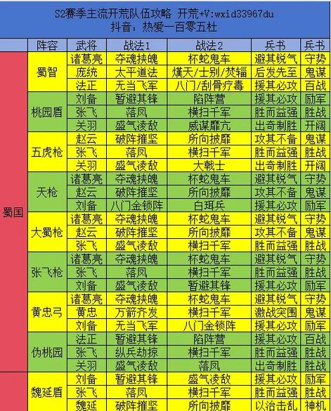 三国志战略版游戏攻略缩略图