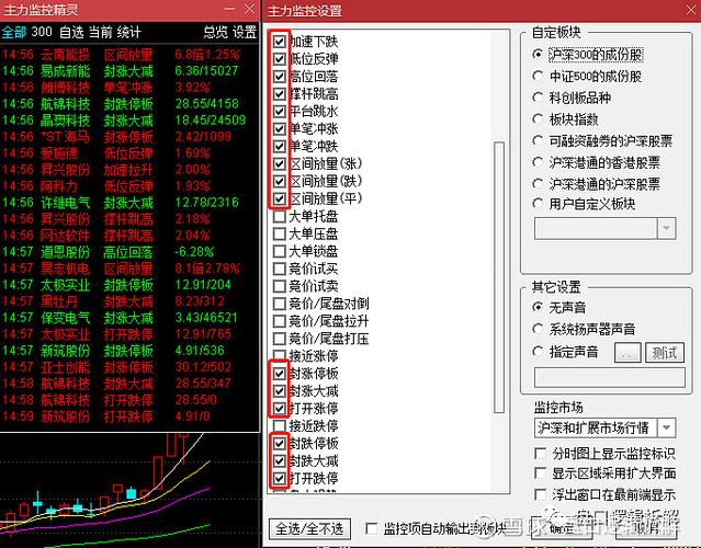 同花顺的电脑短线精灵怎么看全部截图