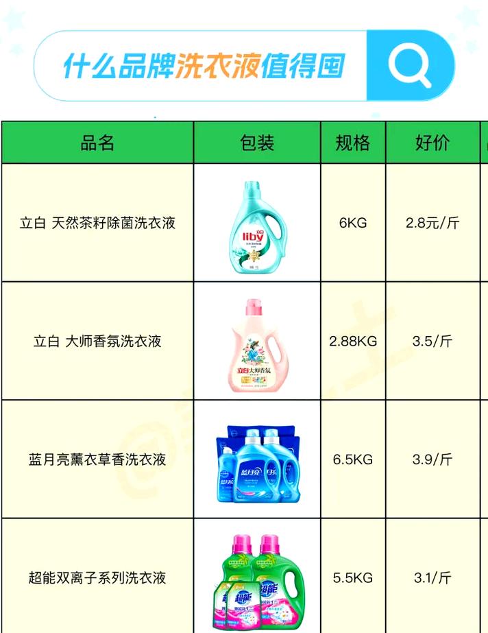 蓝月亮洗衣液多少钱一瓶