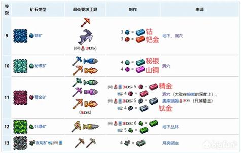 灾厄钛金矿刷新条件截图