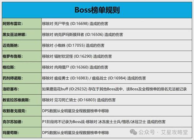 魔兽世界wcl官网中文截图
